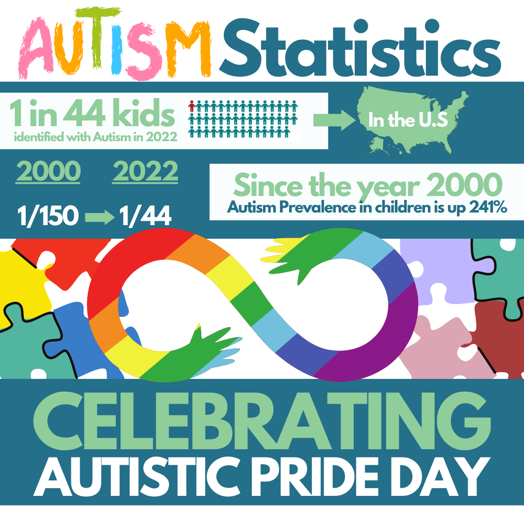 Celebrating Autism Pride Day Understanding Autism's Positive Impact
