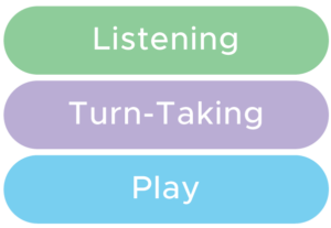 listening, turn taking, play